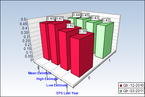 MO Quarterly Estimates Chart
